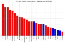Ето ви клуба на „богатите“. Задлъжнели са до гуша! Хайде сега да видим дали ще се сетите защо ни канят там?
