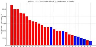 Ето ви клуба на „богатите“. Задлъжнели са до гуша! Хайде сега да видим дали ще се сетите защо ни канят там?