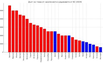 Ето ви клуба на „богатите“. Задлъжнели са до гуша! Хайде сега да видим дали ще се сетите защо ни канят там?
